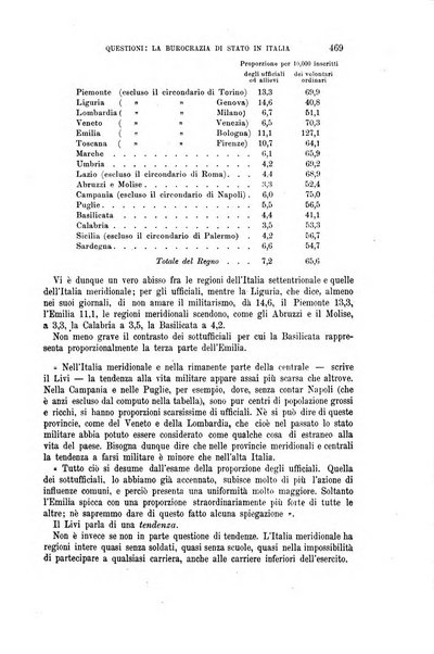 La riforma sociale rassegna di scienze sociali e politiche