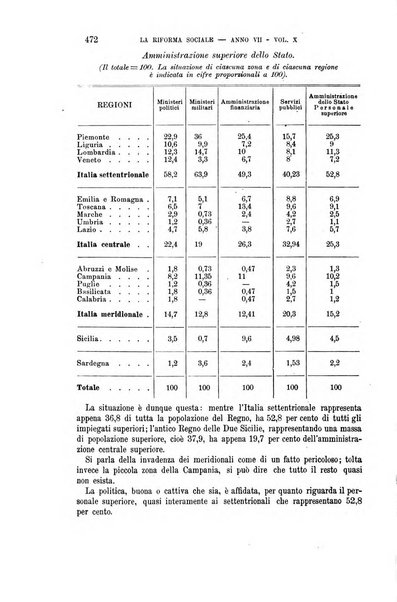 La riforma sociale rassegna di scienze sociali e politiche