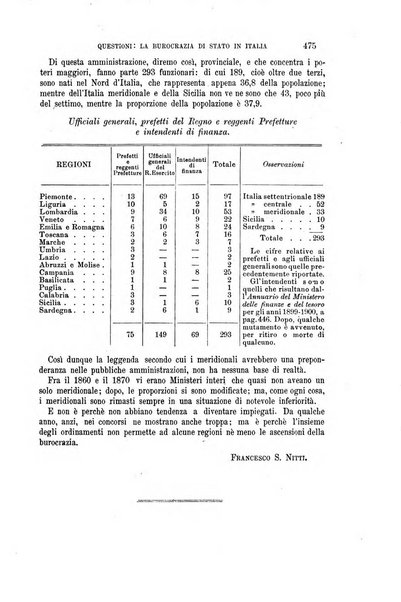 La riforma sociale rassegna di scienze sociali e politiche