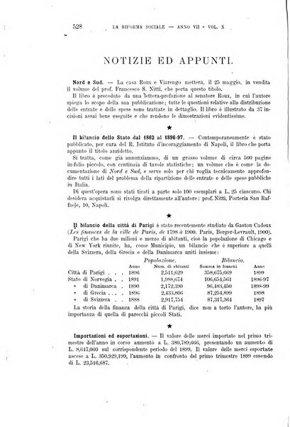 La riforma sociale rassegna di scienze sociali e politiche