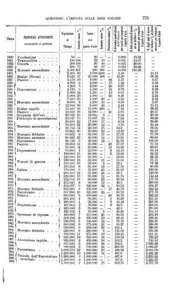 La riforma sociale rassegna di scienze sociali e politiche