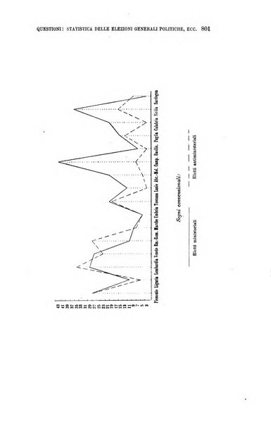 La riforma sociale rassegna di scienze sociali e politiche