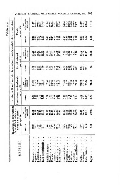 La riforma sociale rassegna di scienze sociali e politiche