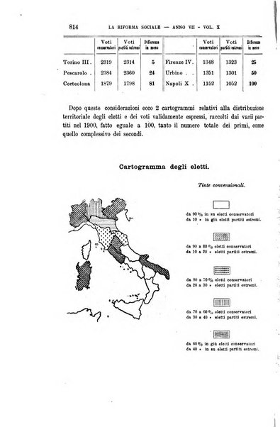 La riforma sociale rassegna di scienze sociali e politiche