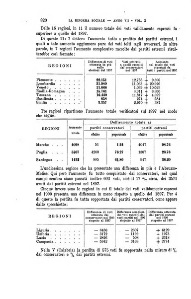 La riforma sociale rassegna di scienze sociali e politiche