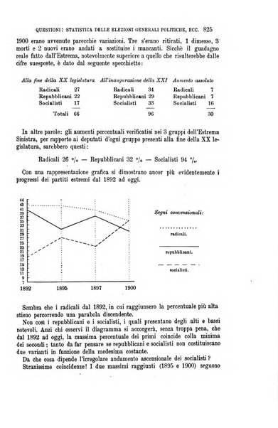 La riforma sociale rassegna di scienze sociali e politiche