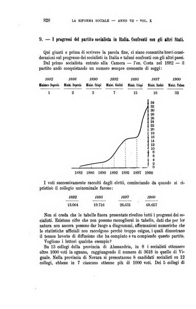 La riforma sociale rassegna di scienze sociali e politiche