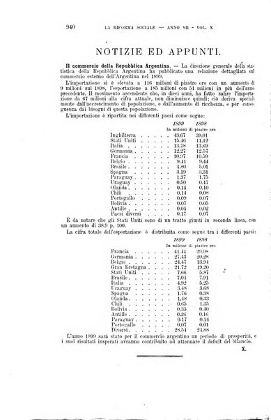 La riforma sociale rassegna di scienze sociali e politiche