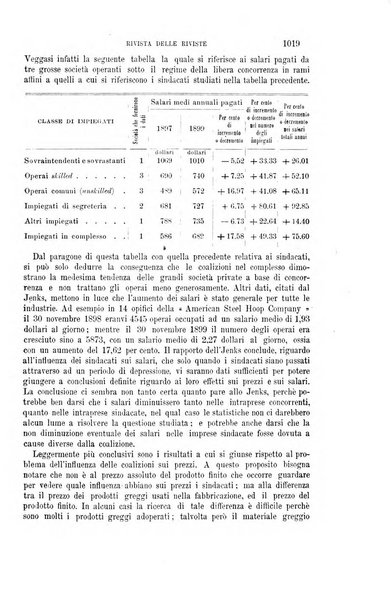 La riforma sociale rassegna di scienze sociali e politiche