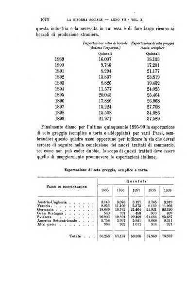 La riforma sociale rassegna di scienze sociali e politiche