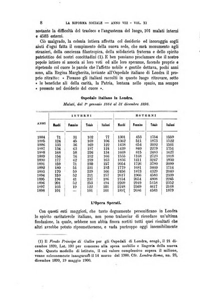 La riforma sociale rassegna di scienze sociali e politiche