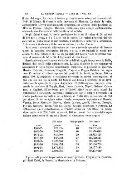 La riforma sociale rassegna di scienze sociali e politiche