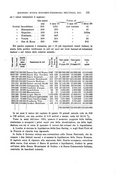 La riforma sociale rassegna di scienze sociali e politiche