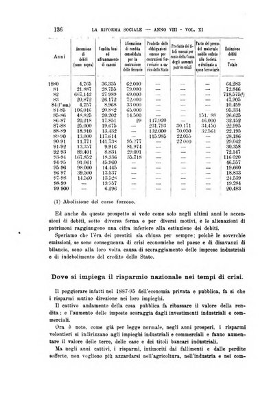 La riforma sociale rassegna di scienze sociali e politiche