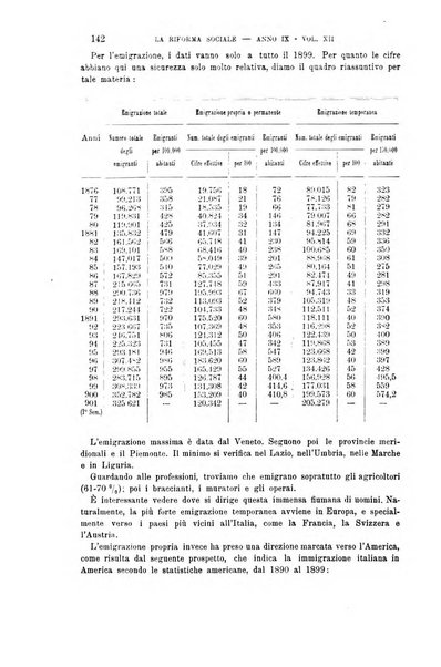 La riforma sociale rassegna di scienze sociali e politiche