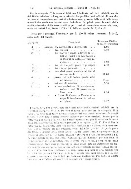 La riforma sociale rassegna di scienze sociali e politiche