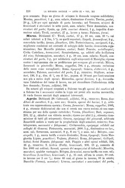 La riforma sociale rassegna di scienze sociali e politiche