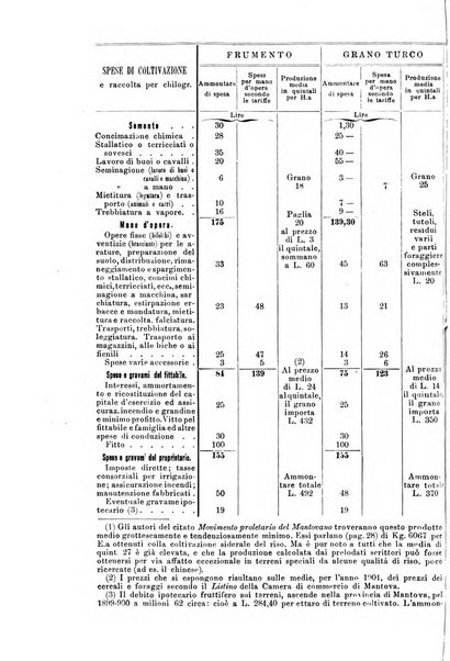 La riforma sociale rassegna di scienze sociali e politiche