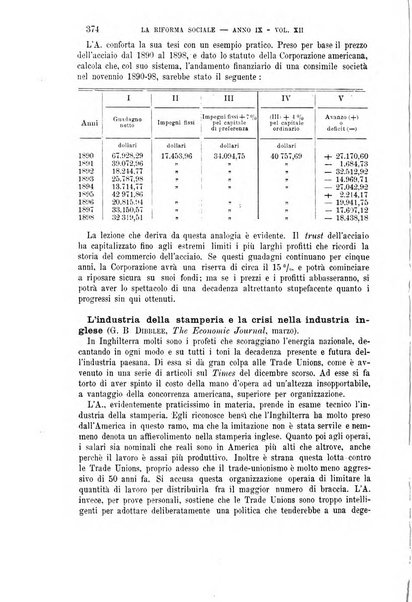 La riforma sociale rassegna di scienze sociali e politiche