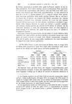 giornale/MIL0057174/1902/unico/00000484