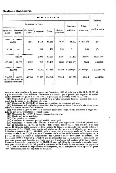 La riforma sociale rassegna di scienze sociali e politiche