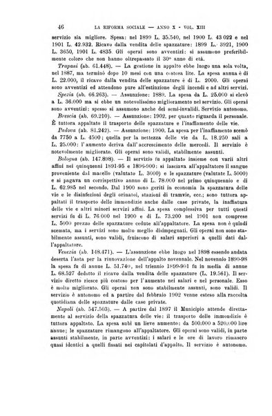 La riforma sociale rassegna di scienze sociali e politiche