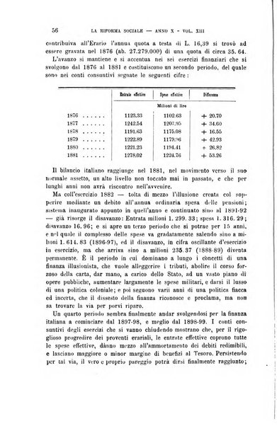 La riforma sociale rassegna di scienze sociali e politiche