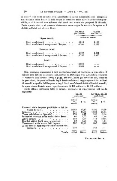 La riforma sociale rassegna di scienze sociali e politiche