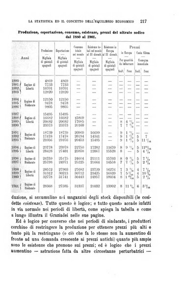 La riforma sociale rassegna di scienze sociali e politiche