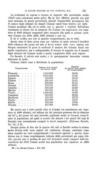 La riforma sociale rassegna di scienze sociali e politiche