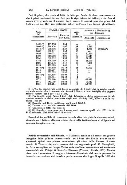 La riforma sociale rassegna di scienze sociali e politiche