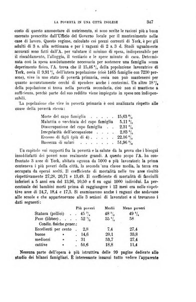 La riforma sociale rassegna di scienze sociali e politiche