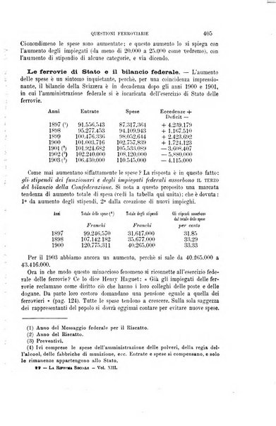 La riforma sociale rassegna di scienze sociali e politiche