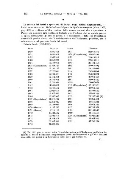 La riforma sociale rassegna di scienze sociali e politiche