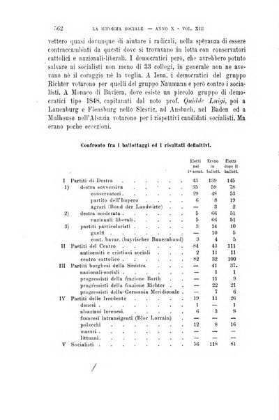 La riforma sociale rassegna di scienze sociali e politiche