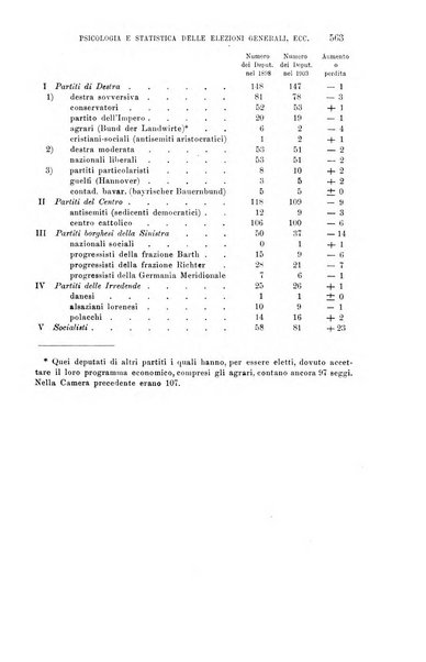 La riforma sociale rassegna di scienze sociali e politiche