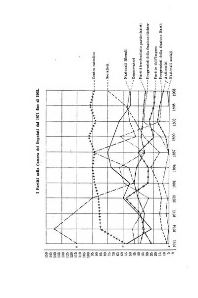 La riforma sociale rassegna di scienze sociali e politiche