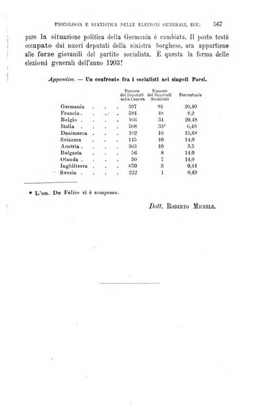 La riforma sociale rassegna di scienze sociali e politiche