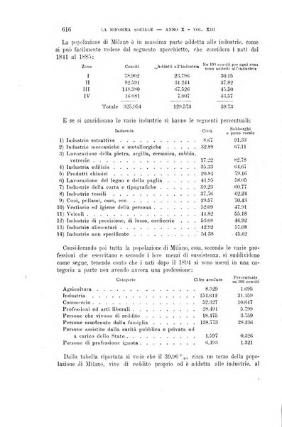 La riforma sociale rassegna di scienze sociali e politiche