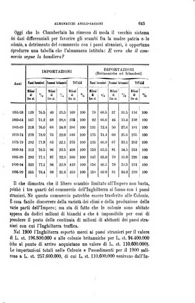 La riforma sociale rassegna di scienze sociali e politiche