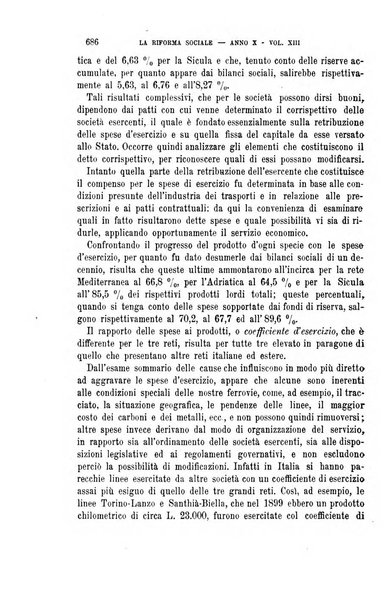 La riforma sociale rassegna di scienze sociali e politiche