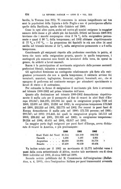 La riforma sociale rassegna di scienze sociali e politiche