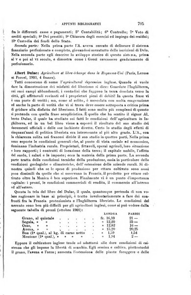 La riforma sociale rassegna di scienze sociali e politiche