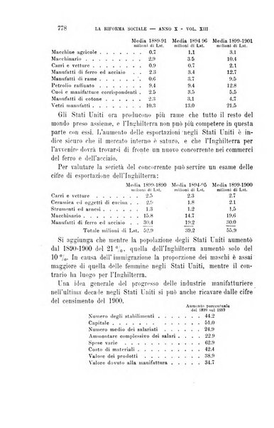 La riforma sociale rassegna di scienze sociali e politiche