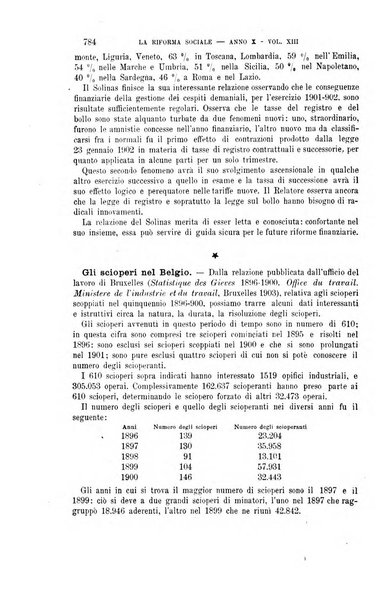 La riforma sociale rassegna di scienze sociali e politiche