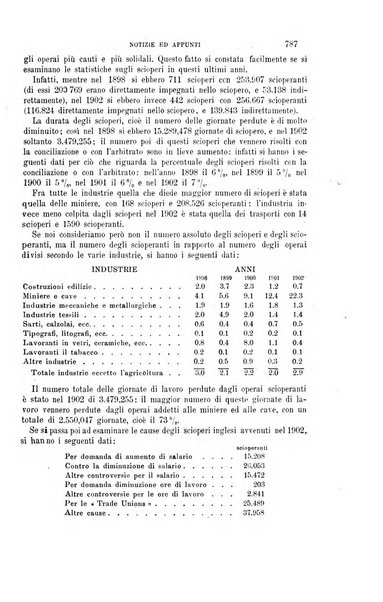 La riforma sociale rassegna di scienze sociali e politiche