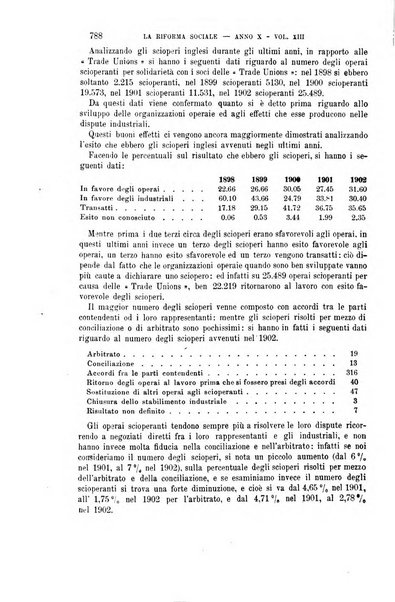 La riforma sociale rassegna di scienze sociali e politiche