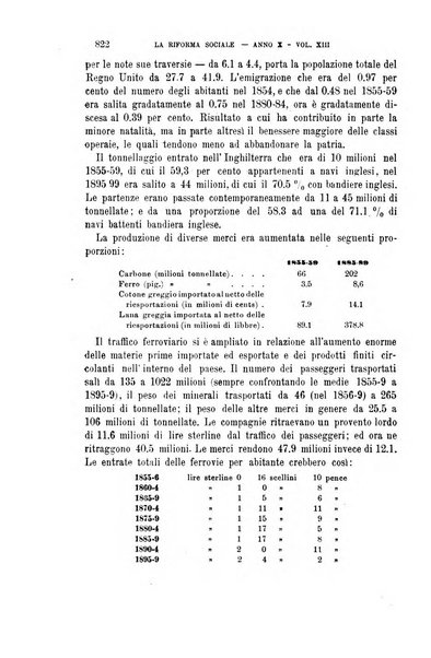 La riforma sociale rassegna di scienze sociali e politiche