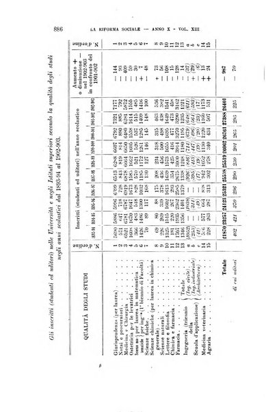 La riforma sociale rassegna di scienze sociali e politiche