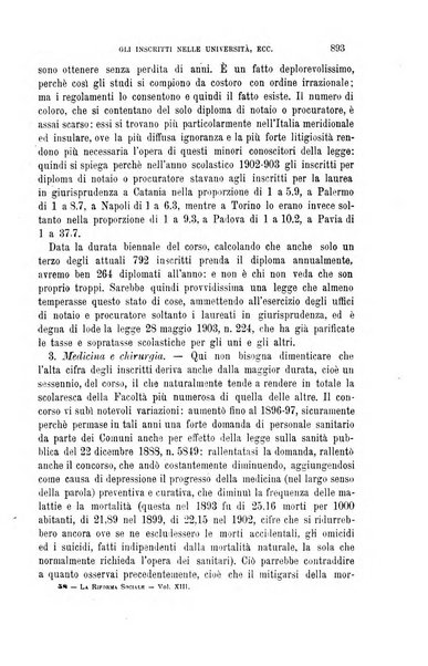 La riforma sociale rassegna di scienze sociali e politiche